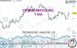 CROWN CASTLE INC. - 1 Std.