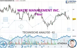 WASTE MANAGEMENT INC. - 1 uur