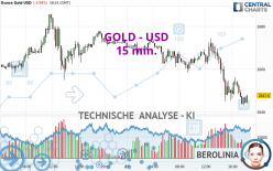 GOLD - USD - 15 min.