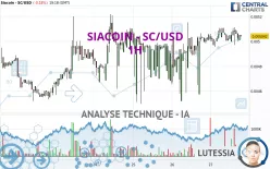 SIACOIN - SC/USD - 1H