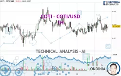 COTI - COTI/USD - 1H