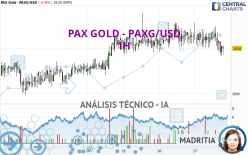 PAX GOLD - PAXG/USD - 1H