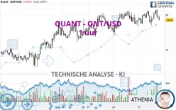 QUANT - QNT/USD - 1 uur