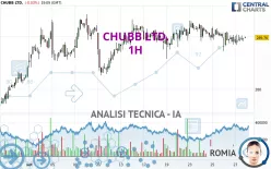 CHUBB LTD. - 1H