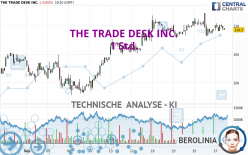 THE TRADE DESK INC. - 1 Std.