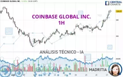 COINBASE GLOBAL INC. - 1H