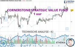 CORNERSTONE STRATEGIC INVESTMENT FUND - 1 uur