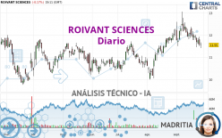 ROIVANT SCIENCES - Diario