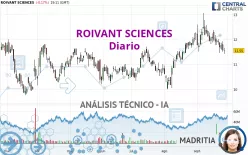 ROIVANT SCIENCES - Diario