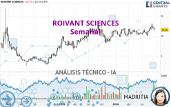 ROIVANT SCIENCES - Semanal