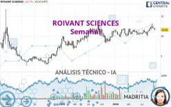 ROIVANT SCIENCES - Semanal