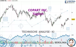 COPART INC. - Täglich