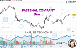 FASTENAL COMPANY - Diario