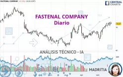 FASTENAL COMPANY - Diario