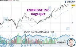 ENBRIDGE INC - Dagelijks