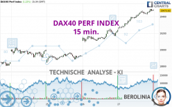 DAX40 PERF INDEX - 15 min.