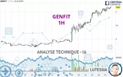 GENFIT - 1H