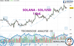 SOLANA - SOL/USD - 1 Std.