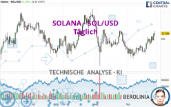 SOLANA - SOL/USD - Täglich