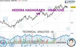 HEDERA HASHGRAPH - HBAR/USD - 1H