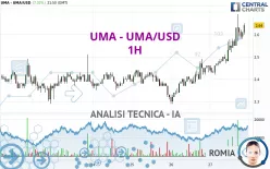 UMA - UMA/USD - 1H