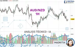 AUD/NZD - 1H