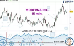 MODERNA INC. - 15 min.