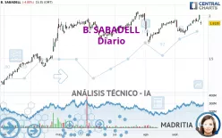 B. SABADELL - Diario