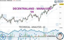 DECENTRALAND - MANA/USD - 1H