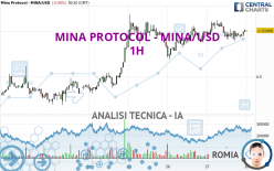 MINA PROTOCOL - MINA/USD - 1H