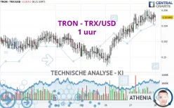 TRON - TRX/USD - 1 uur