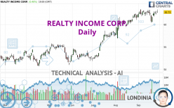 REALTY INCOME CORP. - Journalier