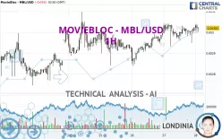 MOVIEBLOC - MBL/USD - 1H