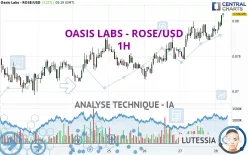 OASIS LABS - ROSE/USD - 1H