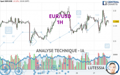 EUR/USD - 1 Std.