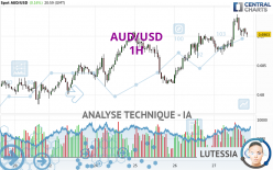 AUD/USD - 1H