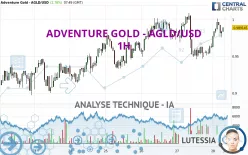 ADVENTURE GOLD - AGLD/USD - 1H