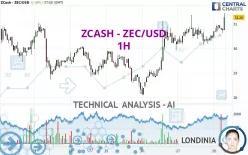 ZCASH - ZEC/USD - 1H