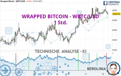 WRAPPED BITCOIN - WBTC/USD - 1 Std.