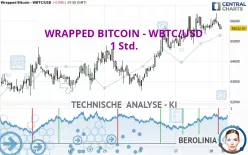 WRAPPED BITCOIN - WBTC/USD - 1 Std.