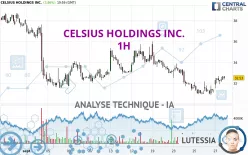 CELSIUS HOLDINGS INC. - 1H