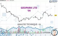 GEOPARK LTD - 1H