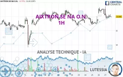 AIXTRON SE NA O.N. - 1H