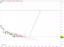 NZD/JPY - 30 min.