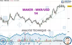 MAKER - MKR/USD - 1H