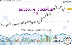 DOGECOIN - DOGE/USD - 1H