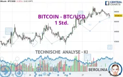 BITCOIN - BTC/USD - 1 uur