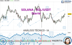 SOLANA - SOL/USDT - Diario