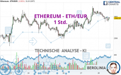 ETHEREUM - ETH/EUR - 1 Std.