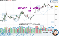 BITCOIN - BTC/USDT - 1H